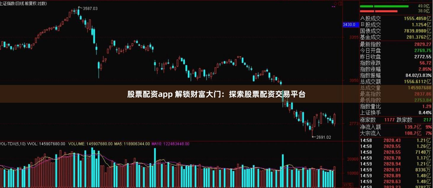股票配资app 解锁财富大门：探索股票配资交易平台
