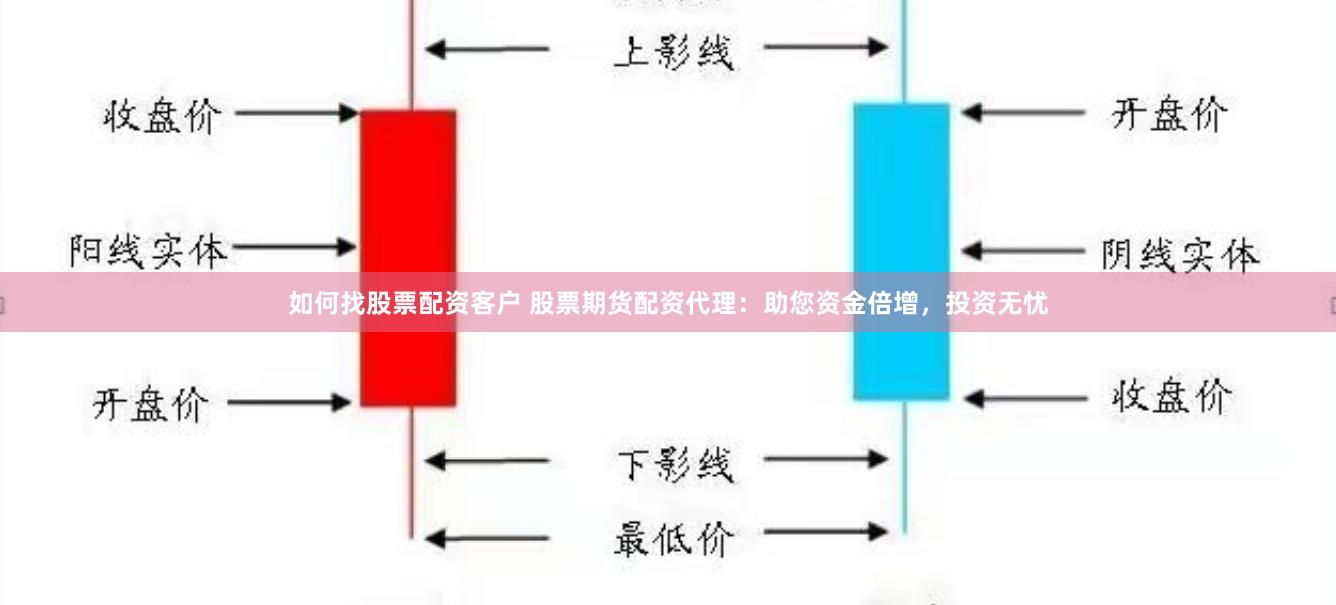 如何找股票配资客户 股票期货配资代理：助您资金倍增，投资无忧
