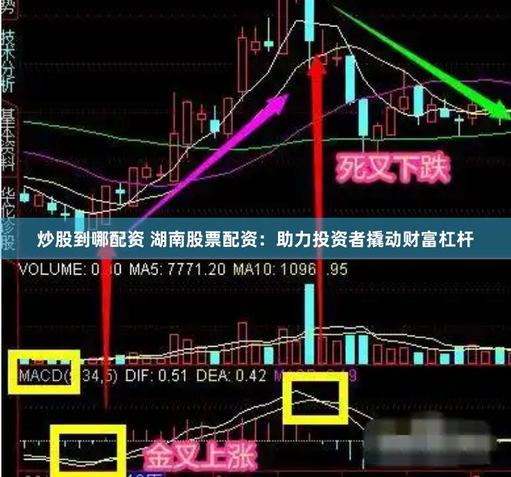 炒股到哪配资 湖南股票配资：助力投资者撬动财富杠杆