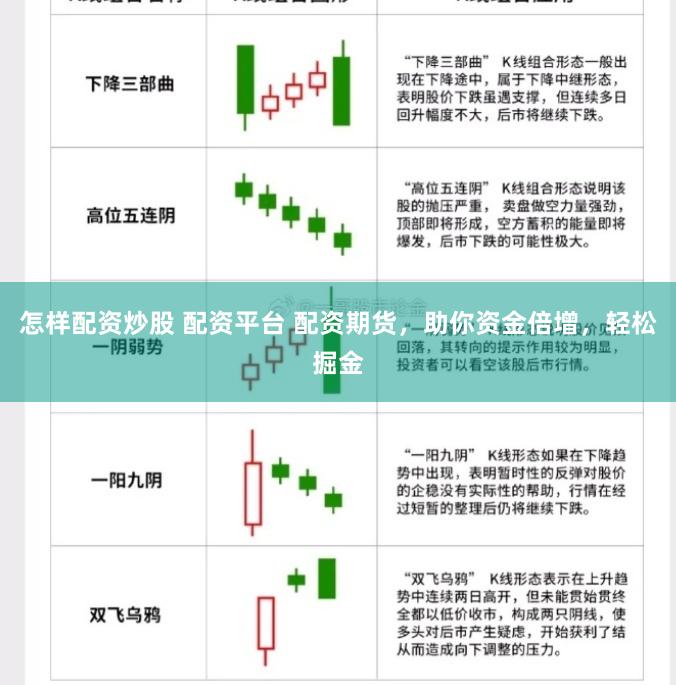 怎样配资炒股 配资平台 配资期货,助你资金倍增,轻松掘金