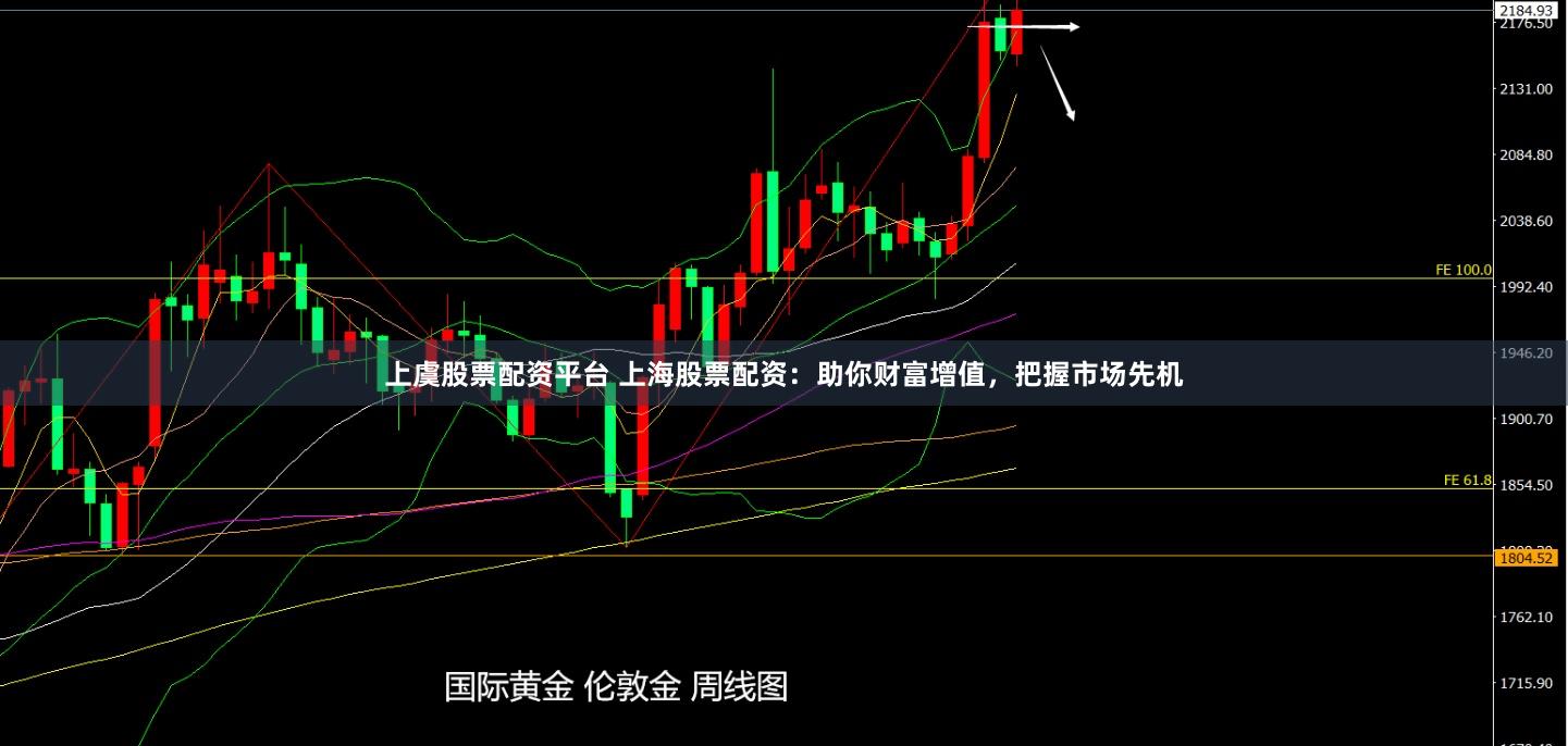 上虞股票配资平台 上海股票配资：助你财富增值，把握市场先机