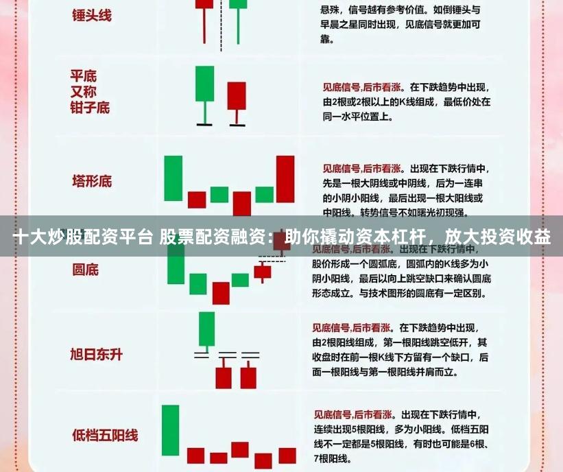 十大炒股配资平台 股票配资融资:助你撬动资本杠杆,放大投资收益
