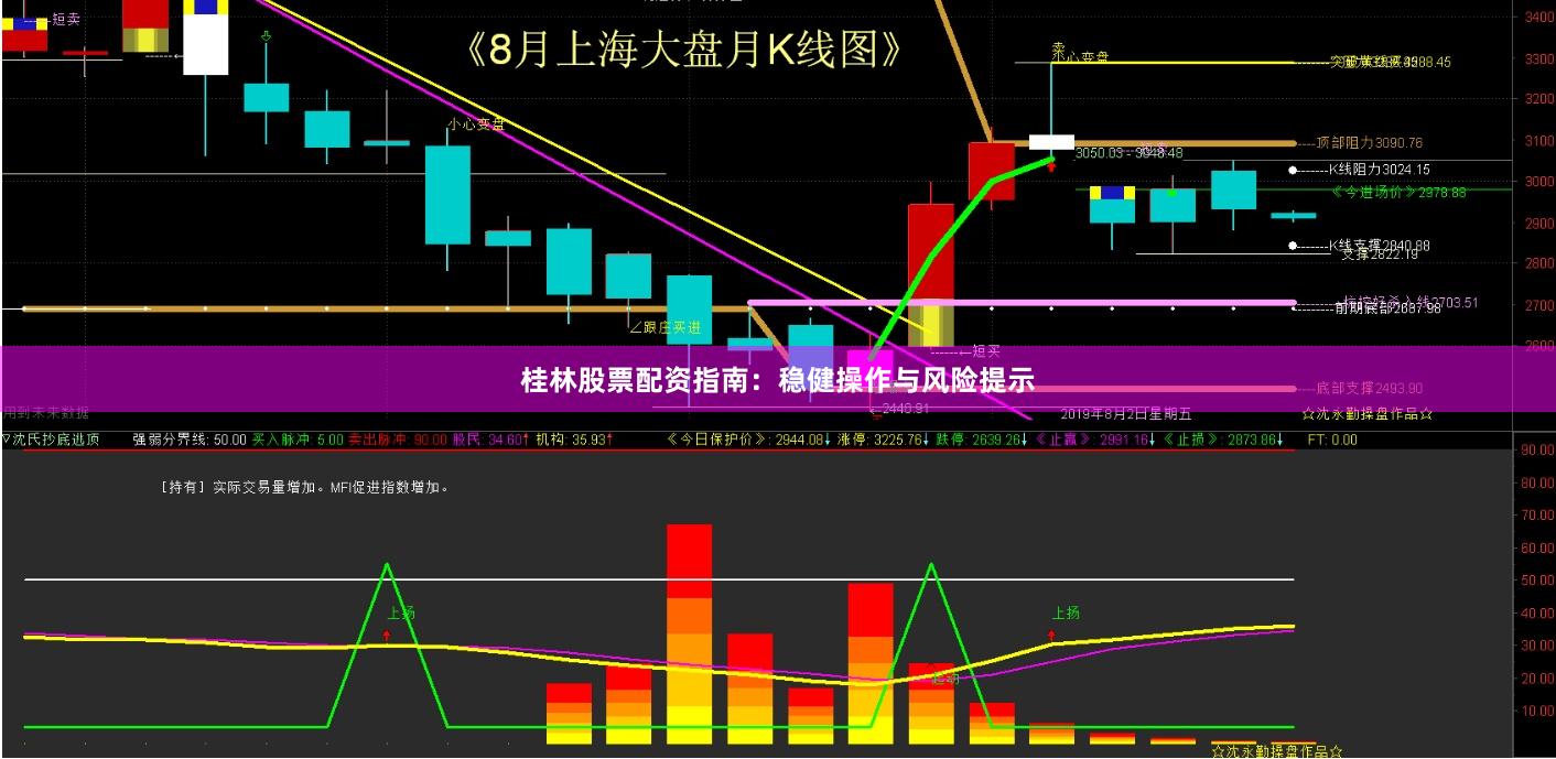 桂林股票配资指南:稳健操作与风险提示