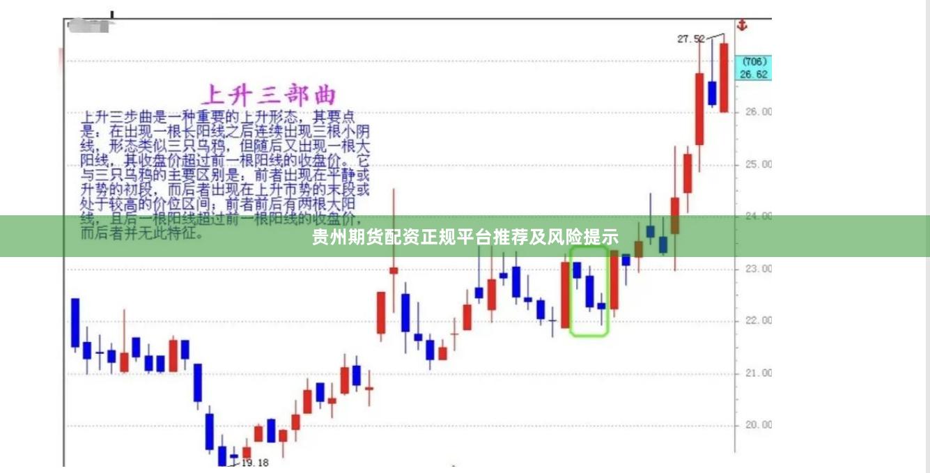 贵州期货配资正规平台推荐及风险提示