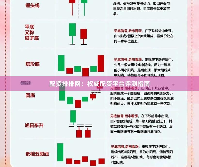 配资排排网：权威配资平台评测指南
