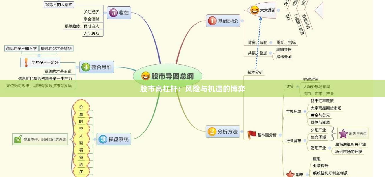 股市高杠杆：风险与机遇的博弈