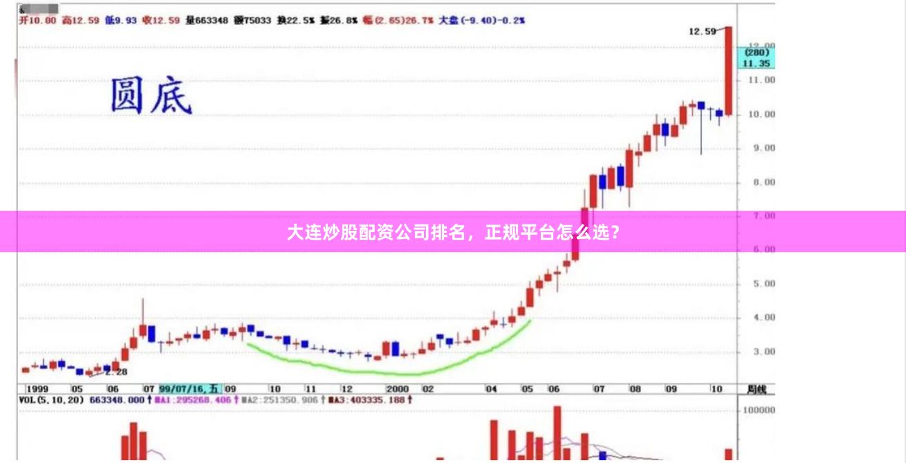 大连炒股配资公司排名，正规平台怎么选？
